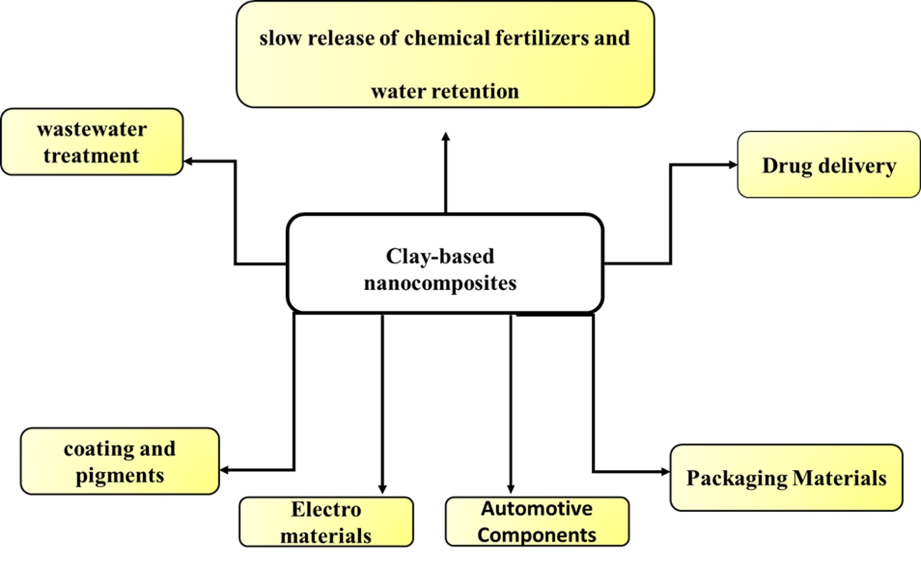 Graphical Abstract