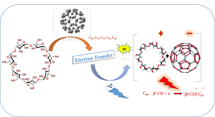 Graphical Abstract journal of composites and compounds