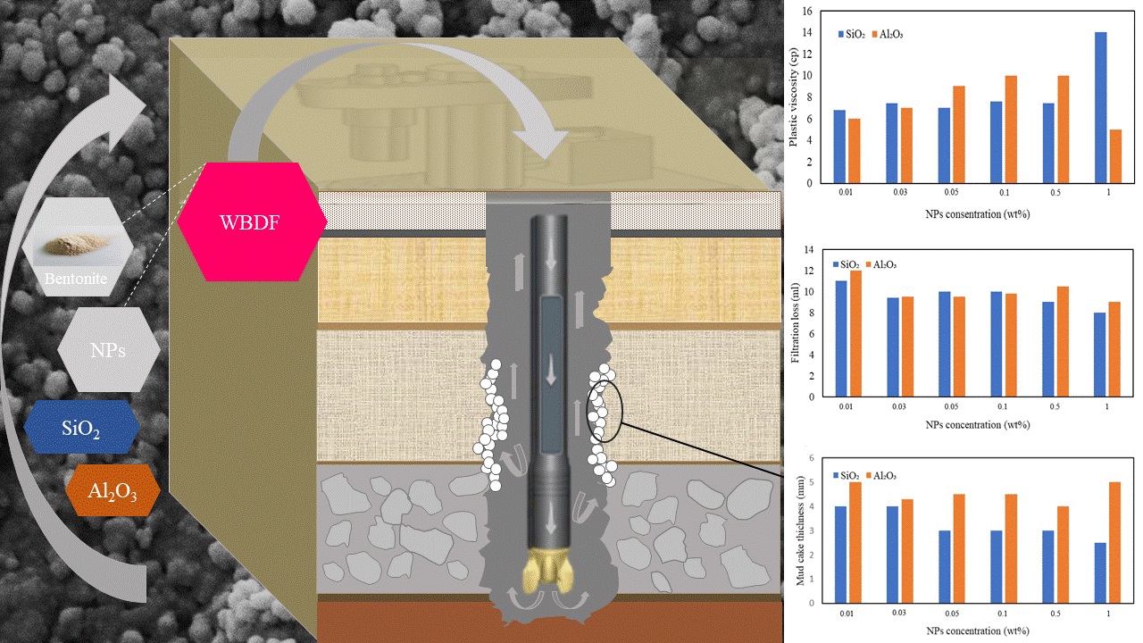 Graphical Abstract journal of composites and compounds