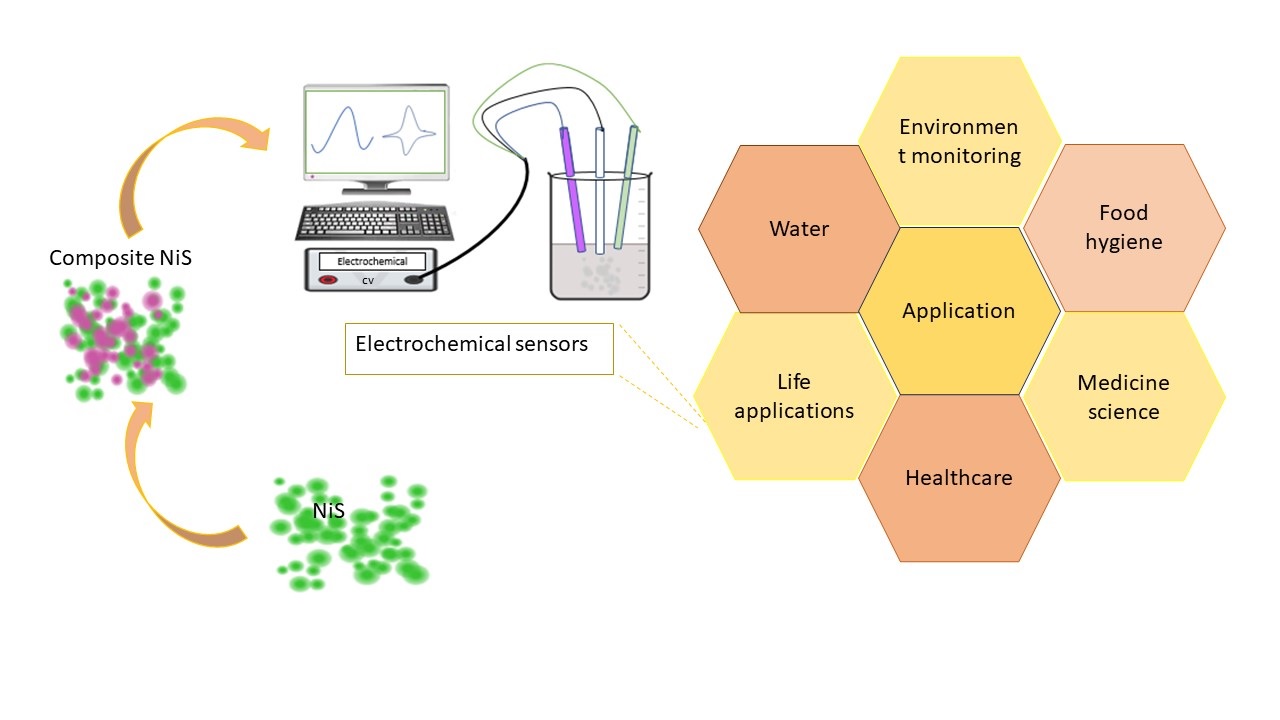 Graphical Abstract journal of composites and compounds
