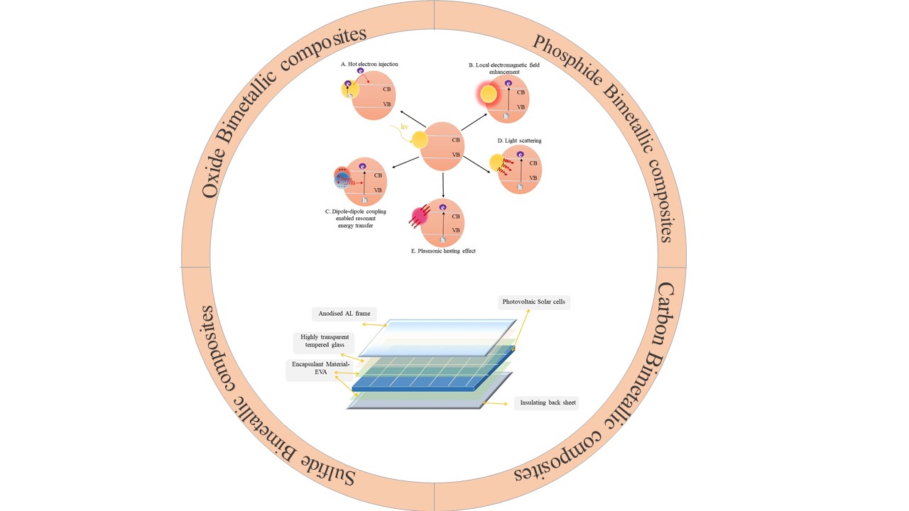 Graphical Abstract Journal of composites and compounds