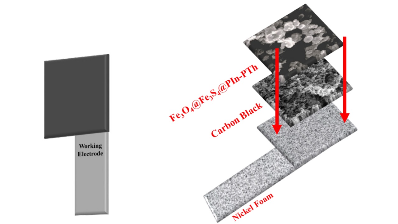 Graphical Abstract journal of composites and compounds