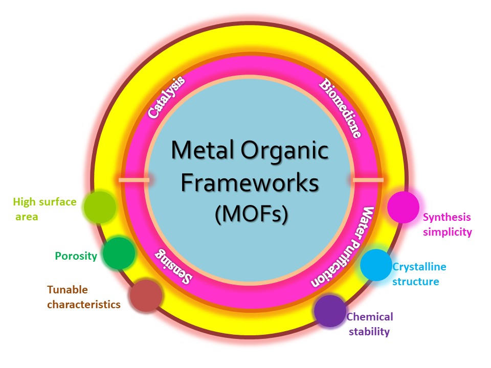Graphical Abstract journal of composites and compounds
