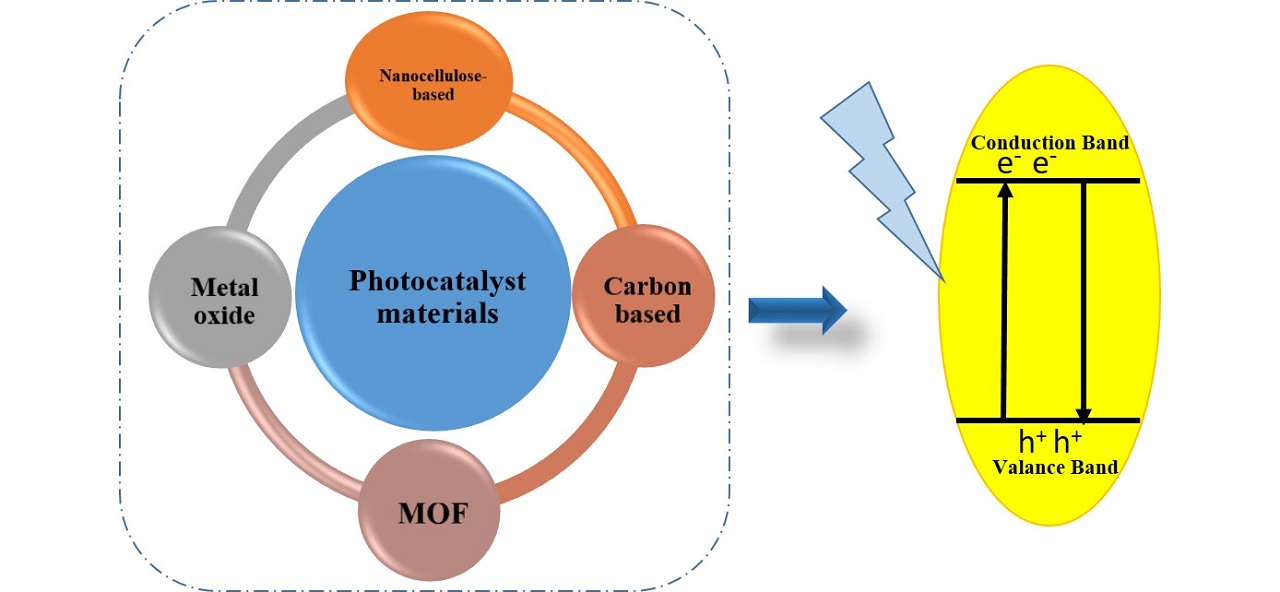 Graphical Abstract journal of composites and compounds