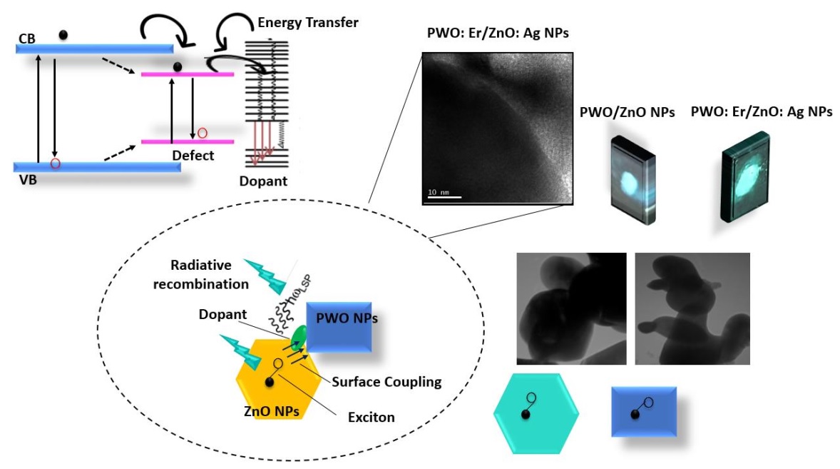 Graphical Abstract Journal of composites and compounds