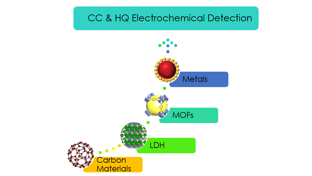 Graphical Abstract Journal of composites and compounds