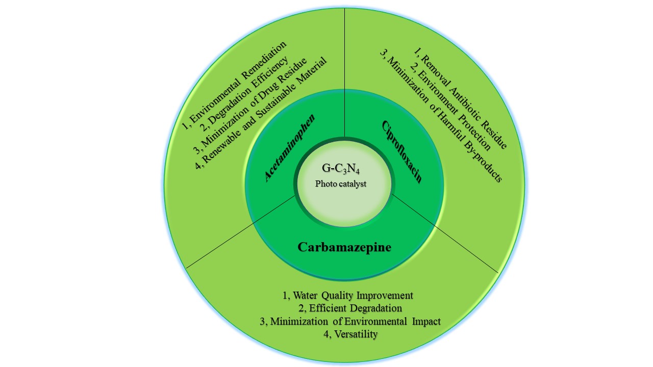 Graphical Abstract Journal of composites and compounds